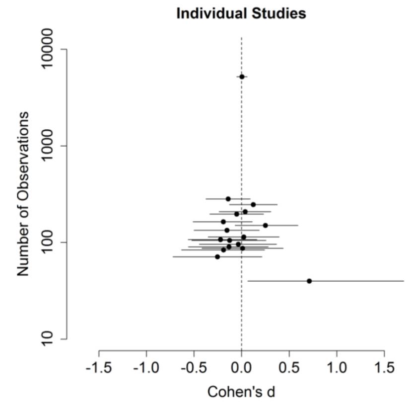 Meyer et al. (2015), Figure 2