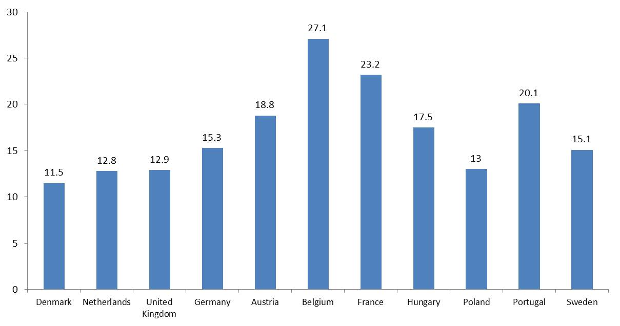 Deceased donors per million people
