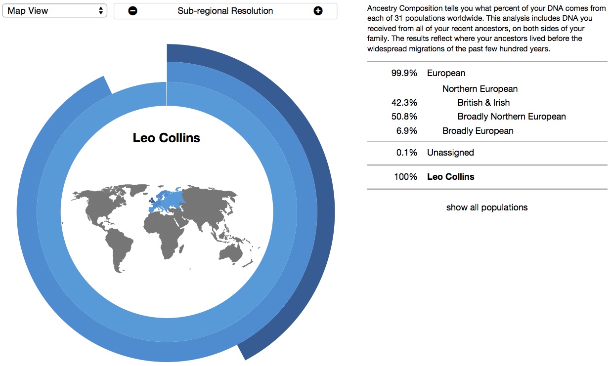 Leo ancestry