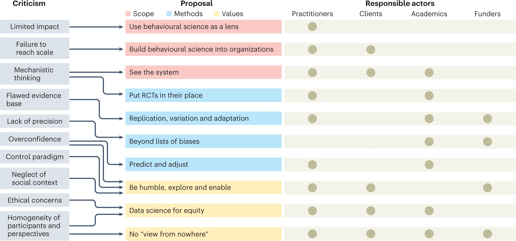 Hallsworth (2023) Figure 1