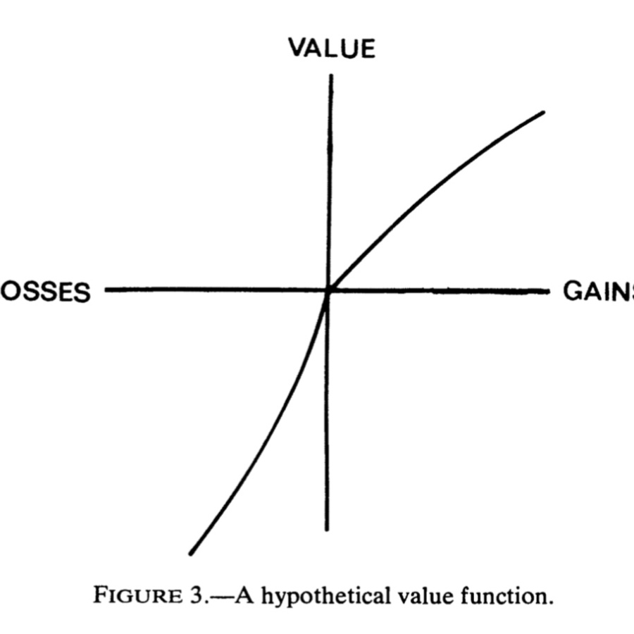 Value Function