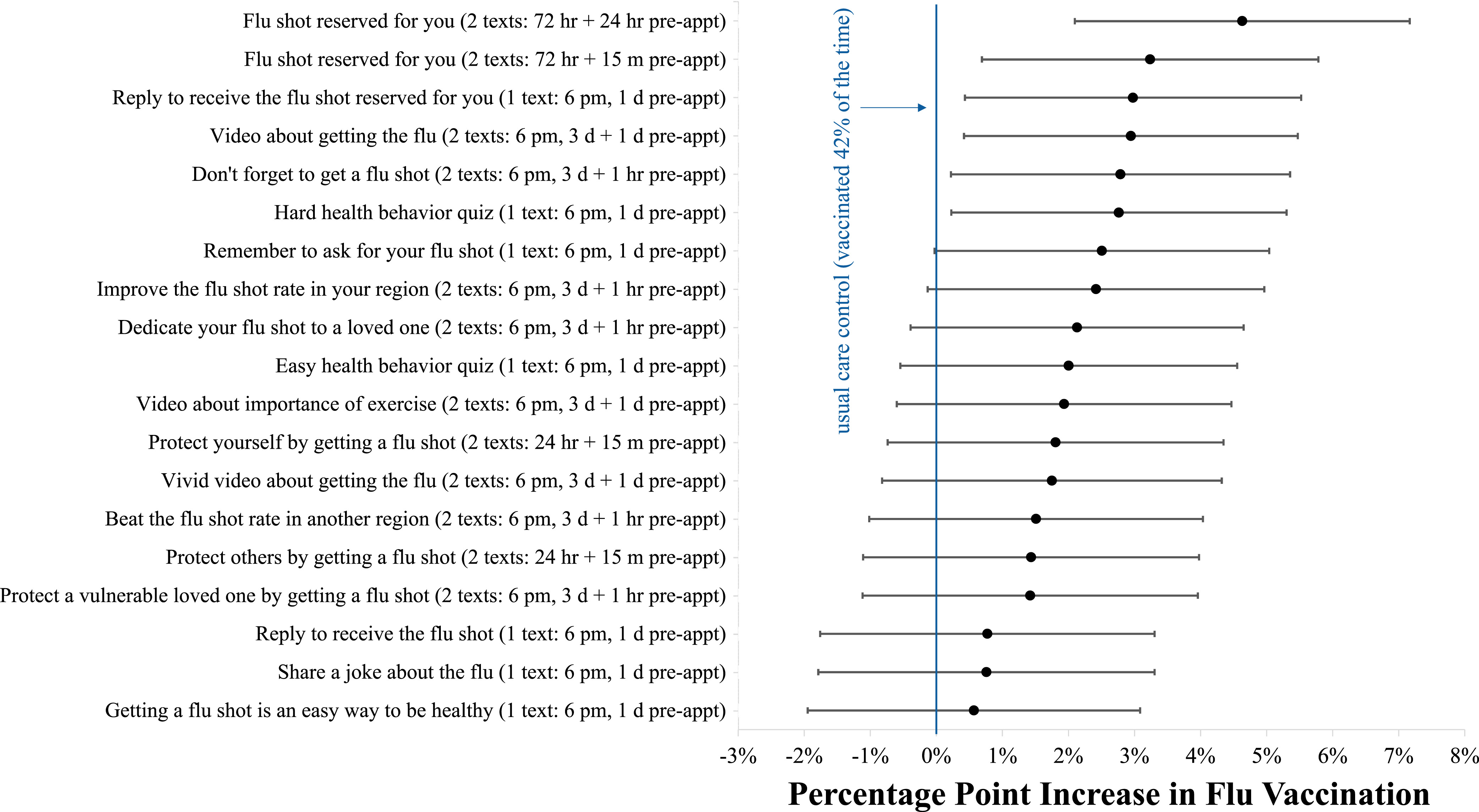 Milkman et al. (2021) Figure 1